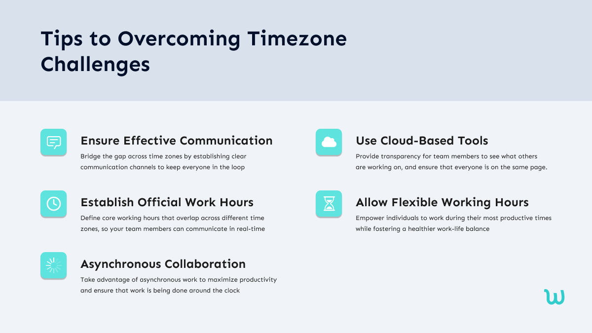 How to Overcome Time Zone Challenges: Ensure effecive communication, establish official work hours, asynchronous collabortion, use cloud-based tools, allow flexible woking hours